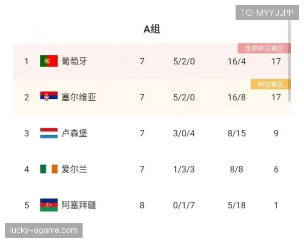 2026世界杯小组第三怎么出线 晋级规则怎么算